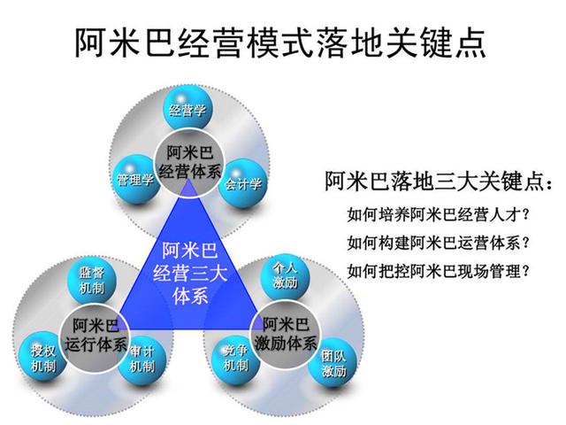 為何企業(yè)導(dǎo)入阿米巴經(jīng)營模式失敗？原因分析與教育對策