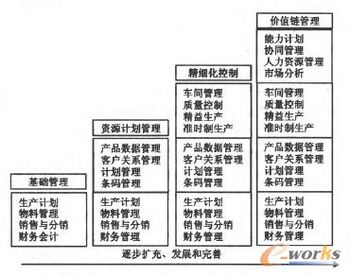ERP在中小制造企業(yè)應(yīng)用的實證研究與教育咨詢路徑探析