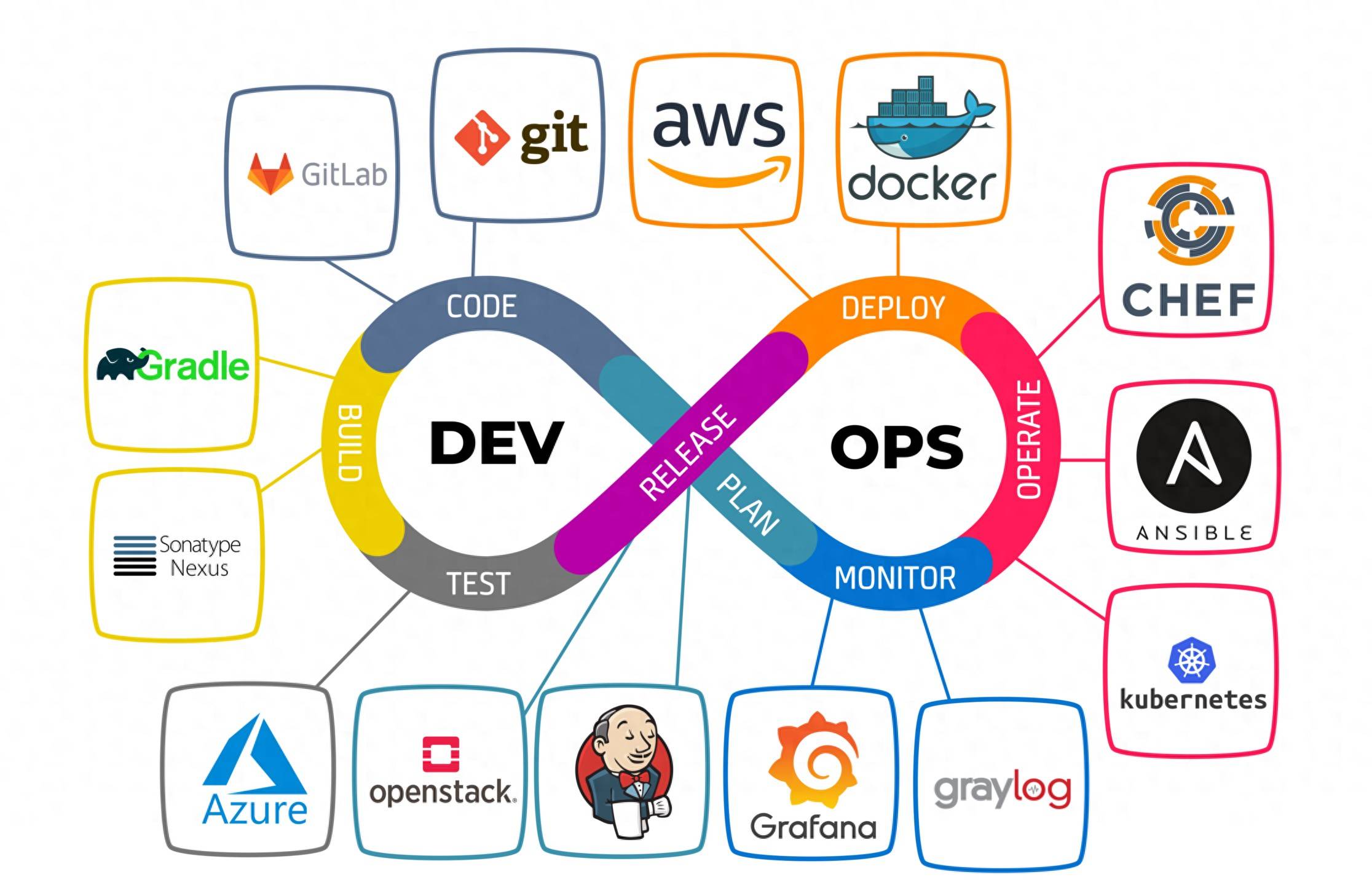 DevOps關鍵策略 如何幫助團隊提高開發與交付效率